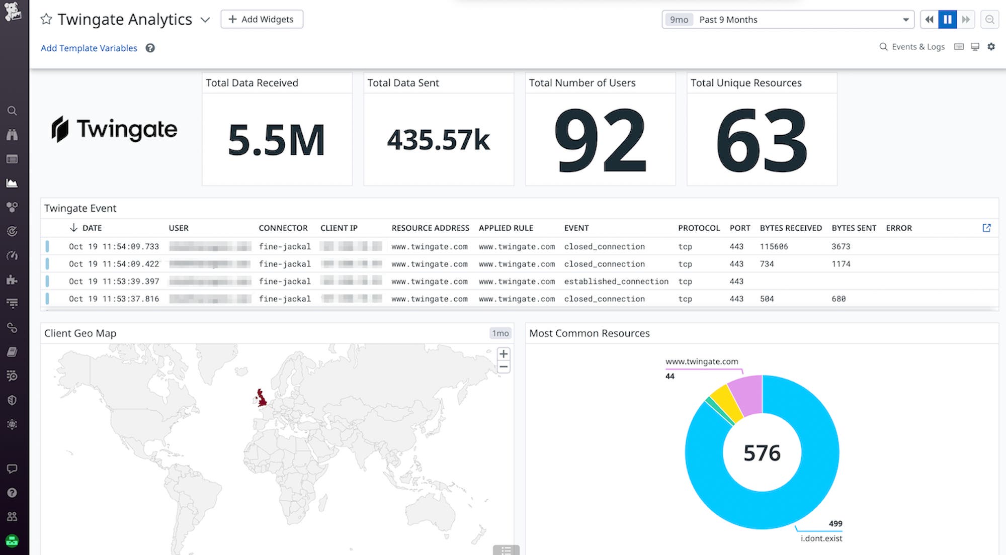 Visualize network events with the Twingate dashboard. Visualize network events with the Twingate dashboard.
