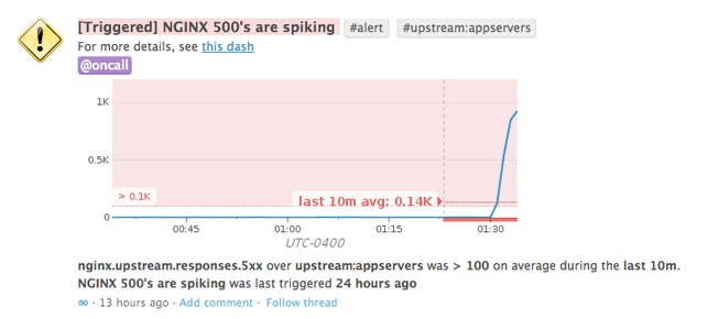 Monitor NGINX Plus Monitor NGINX Plus