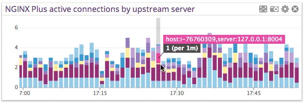 NGINX Monitoring NGINX Monitoring