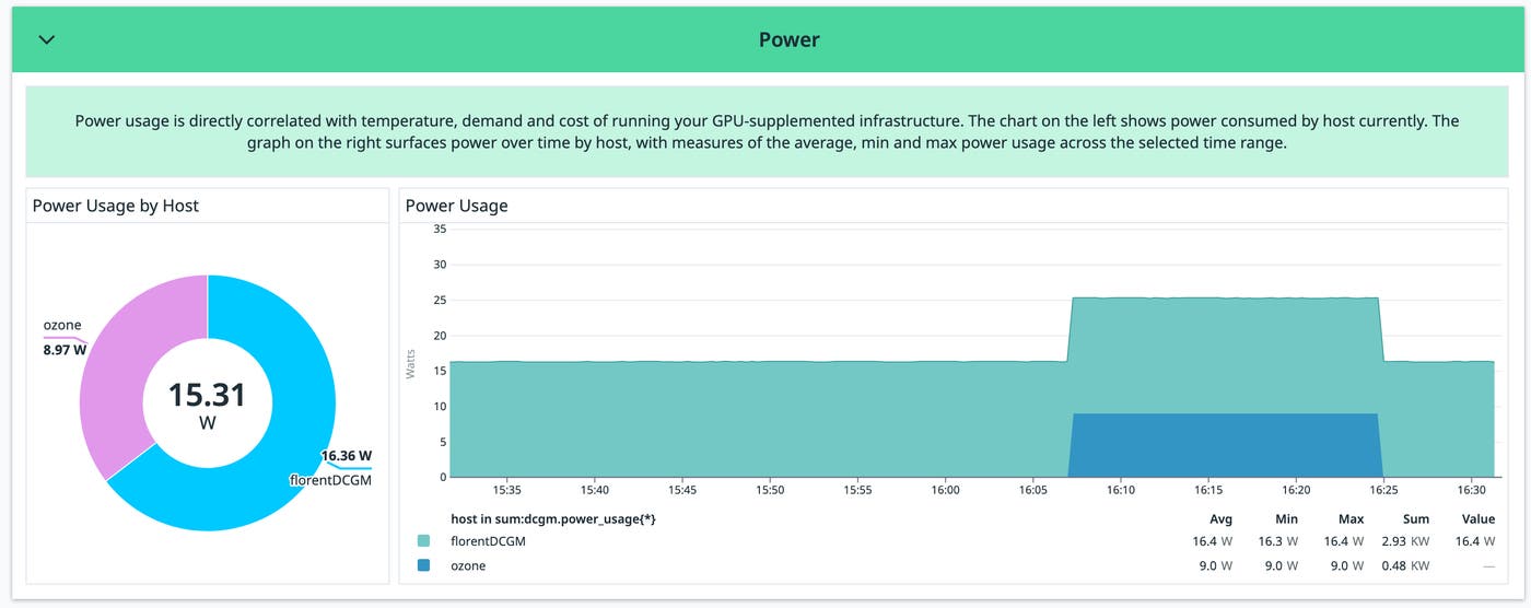 Monitor a GPU's power consumption with the NVIDIA DCGM Exporter dashboard Monitor a GPU's power consumption with the NVIDIA DCGM Exporter dashboard