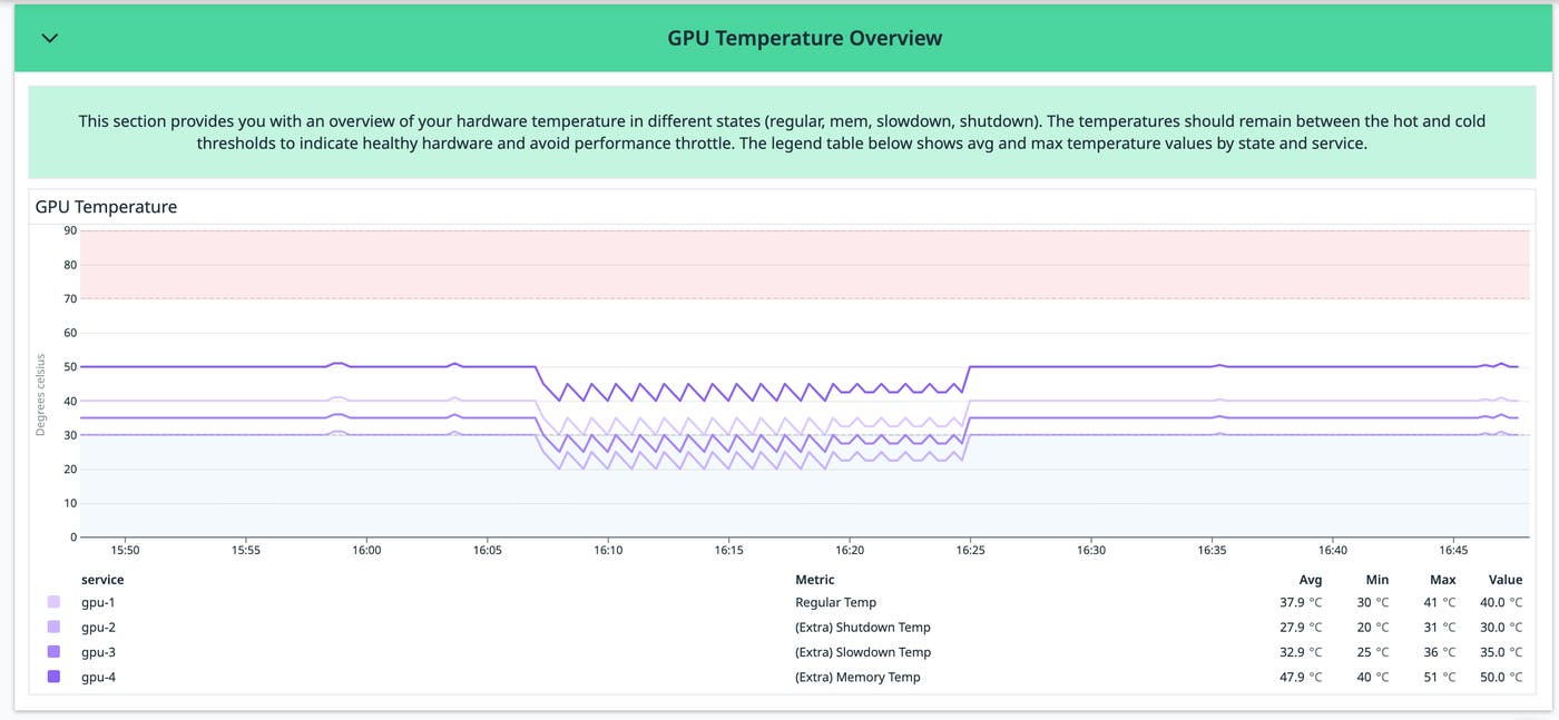 Monitor GPU temperatures with the NVIDIA DCGM Exporter dashboard Monitor GPU temperatures with the NVIDIA DCGM Exporter dashboard