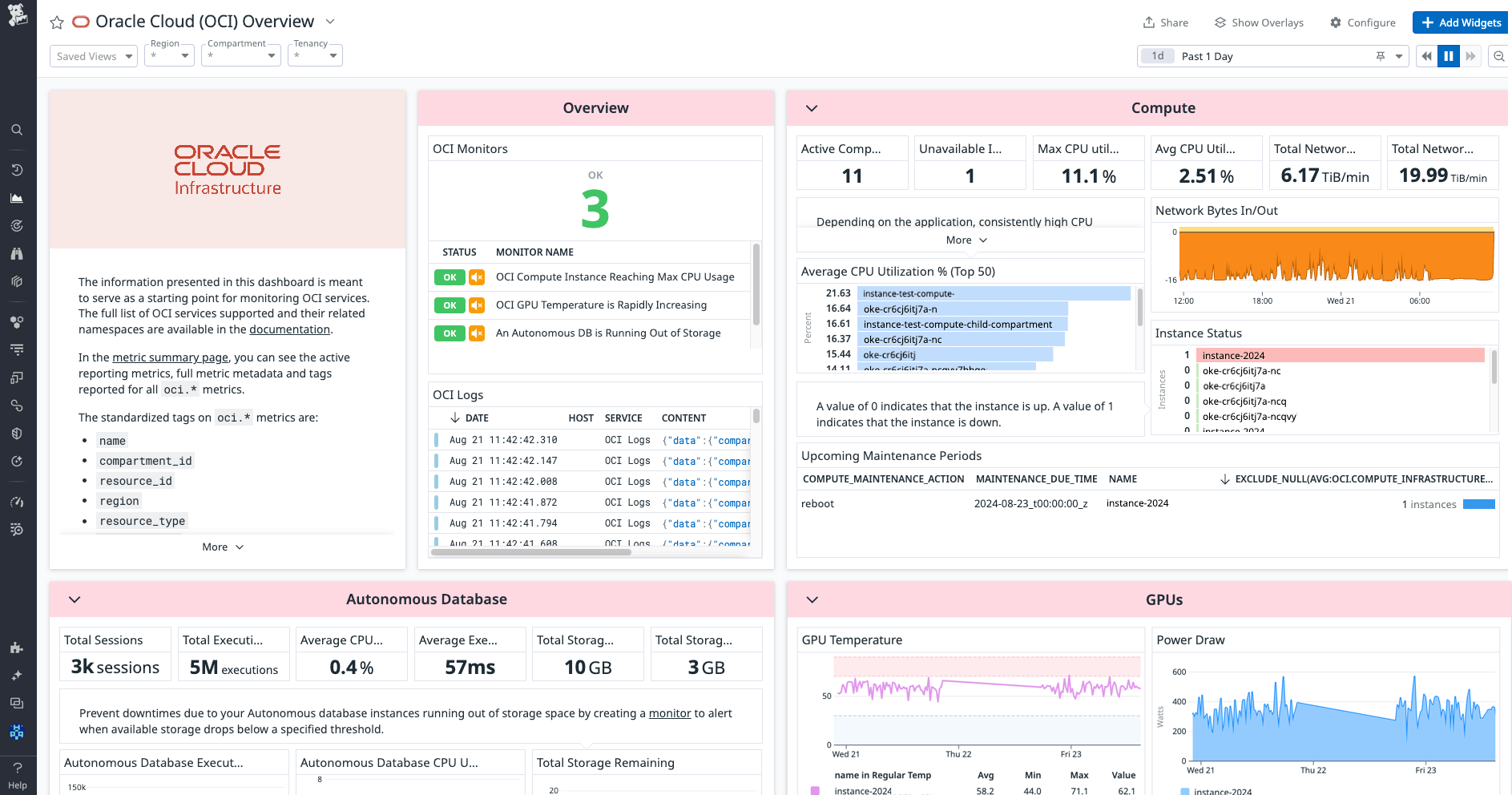Gain a high-level view into your OCI environment with Datadog's OOTB overview dashboard.