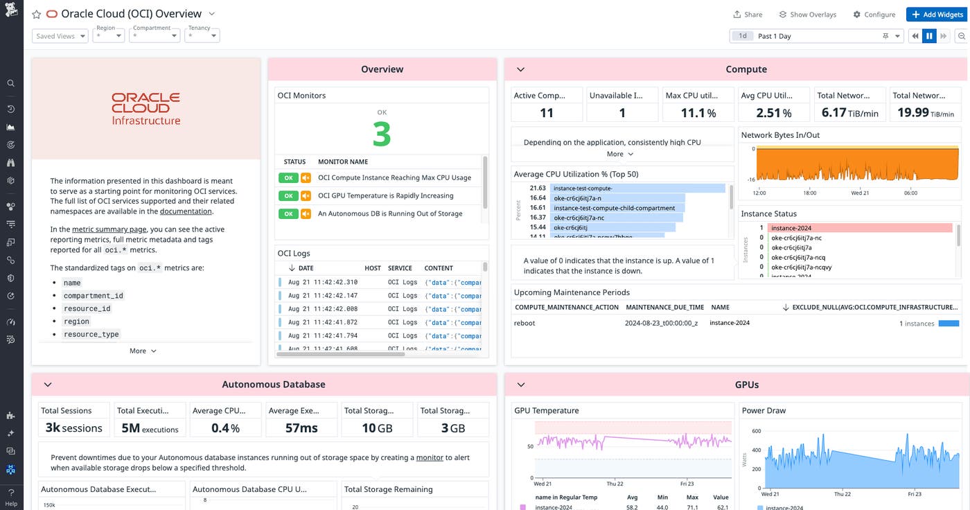 Gain a high-level view into your OCI environment with Datadog's OOTB overview dashboard. Gain a high-level view into your OCI environment with Datadog's OOTB overview dashboard.