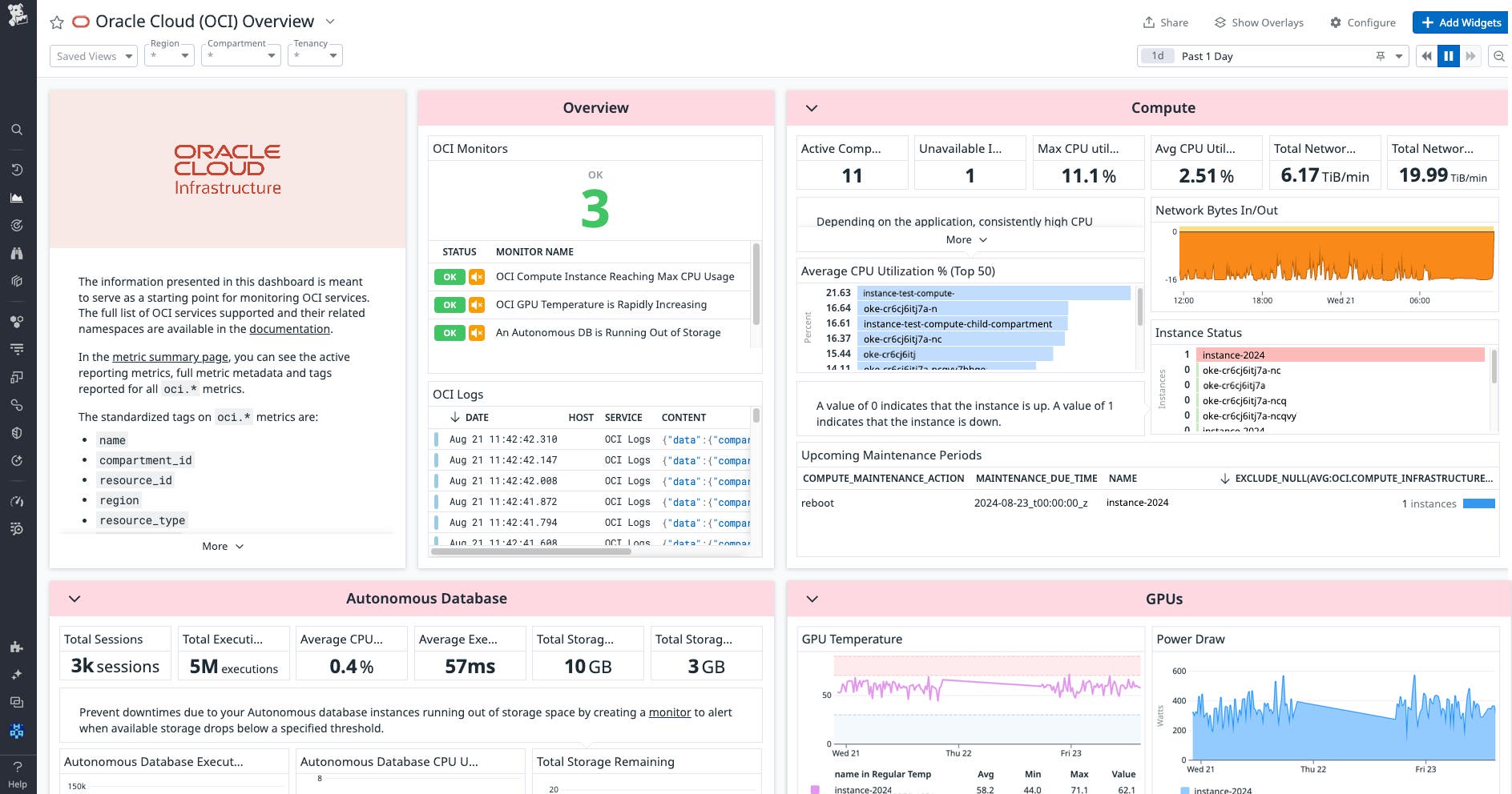 Gain a high-level view into your OCI environment with Datadog's OOTB overview dashboard. Gain a high-level view into your OCI environment with Datadog's OOTB overview dashboard.