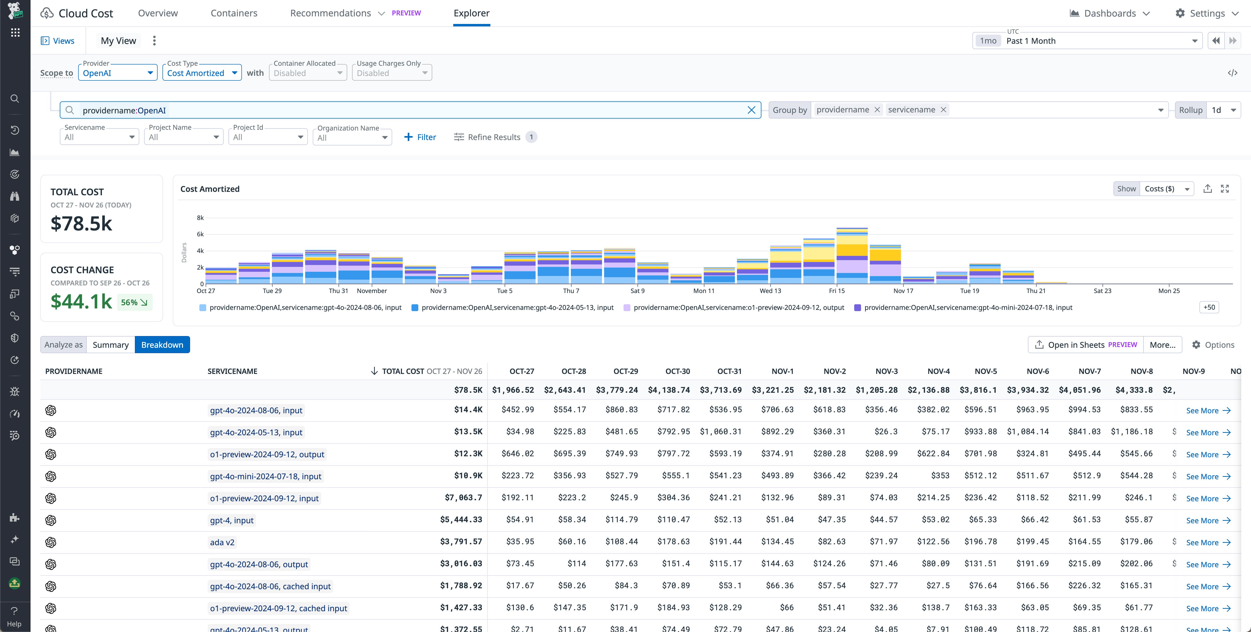 View granular cost data for OpenAI resources using Cloud Cost Management's Explorer view View granular cost data for OpenAI resources using Cloud Cost Management's Explorer view