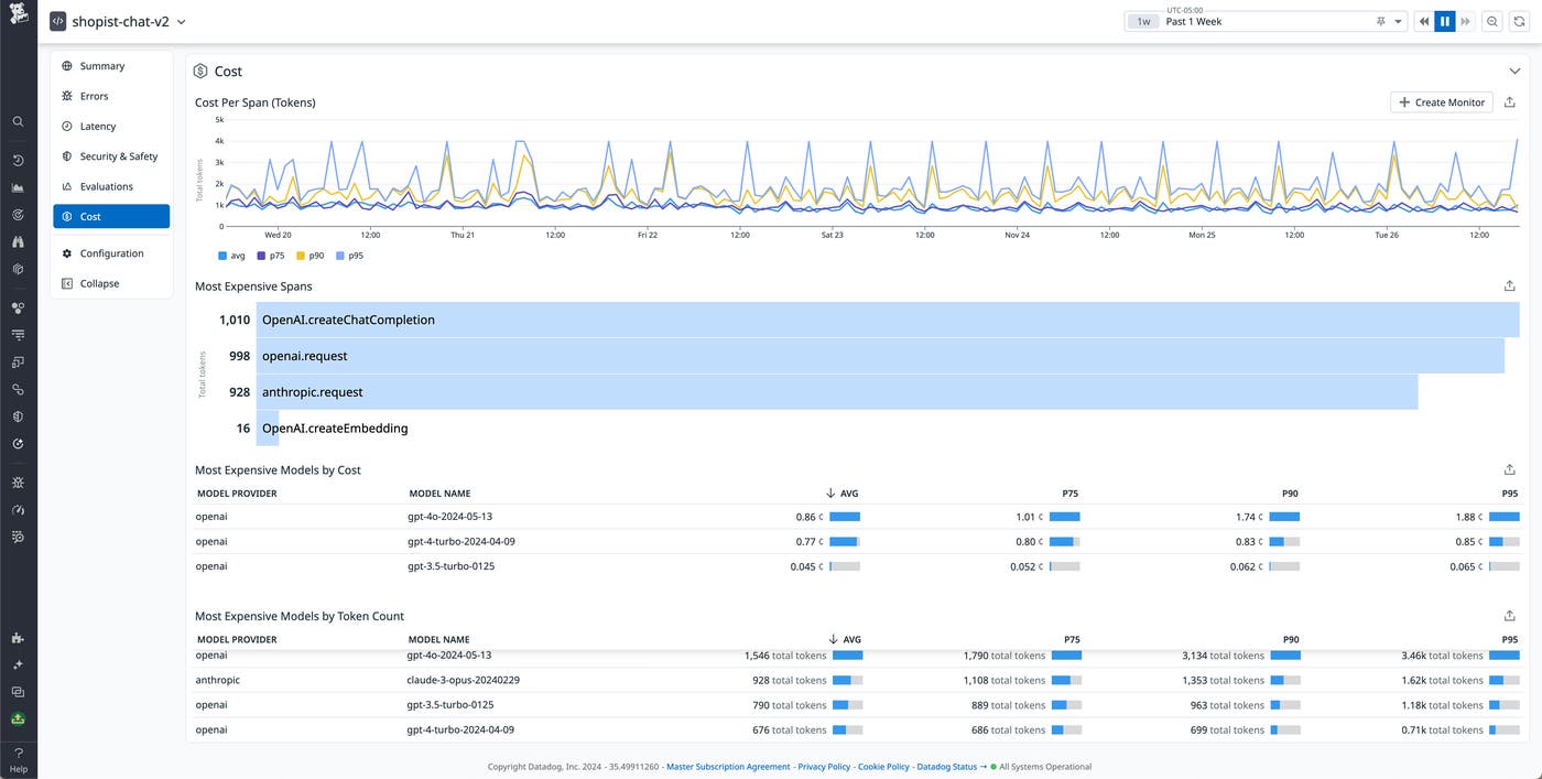Get an overview of your model costs within LLM Observability Get an overview of your model costs within LLM Observability