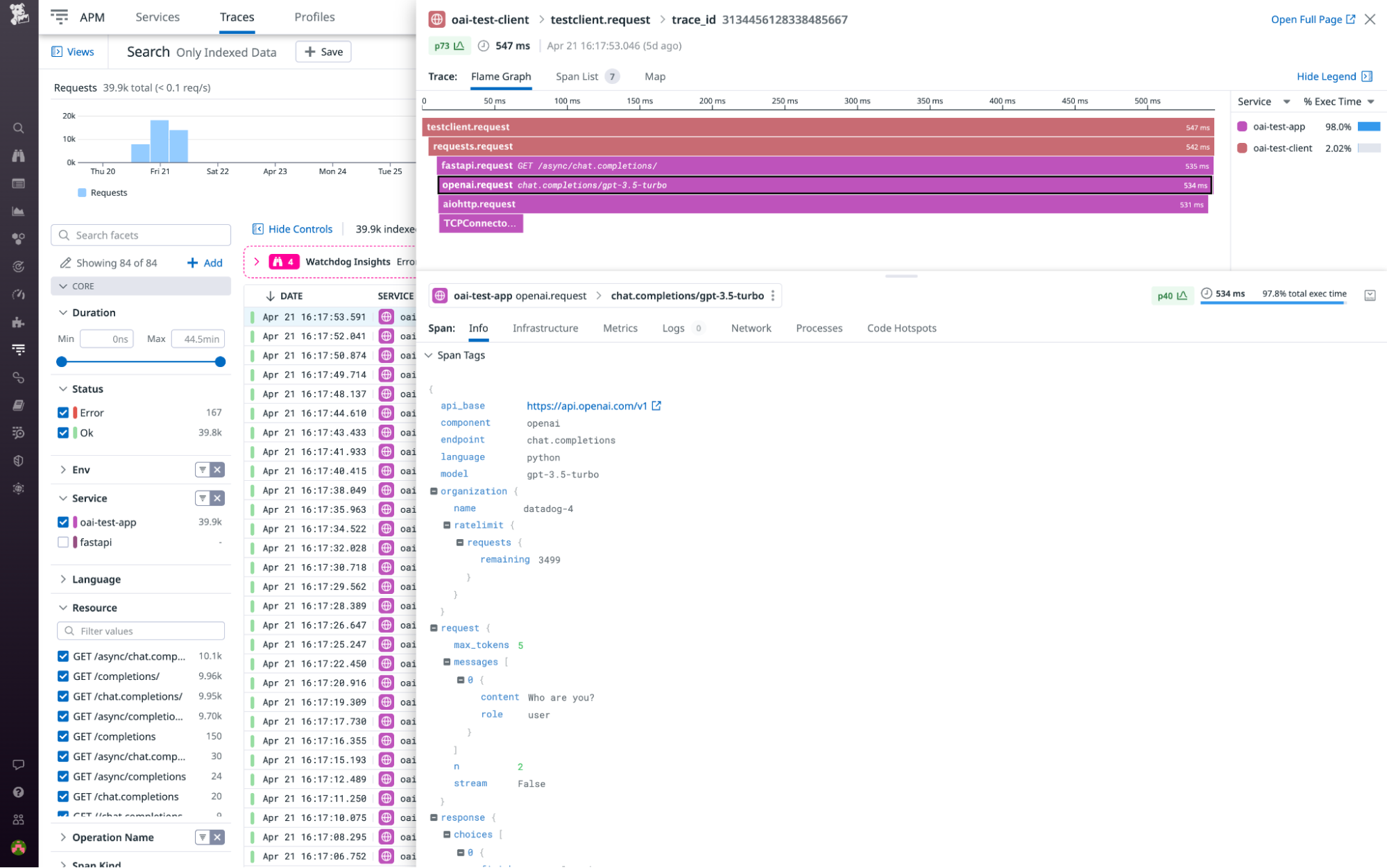 Traces provide granular visibility into individual OpenAI requests