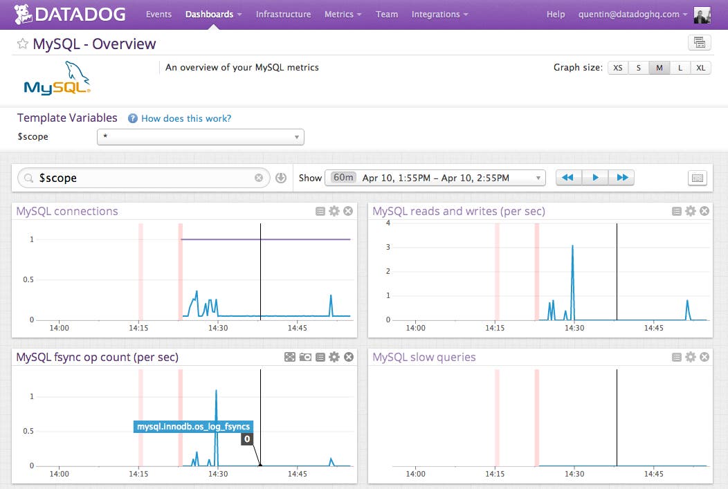 Monitor OpenShift Monitor OpenShift