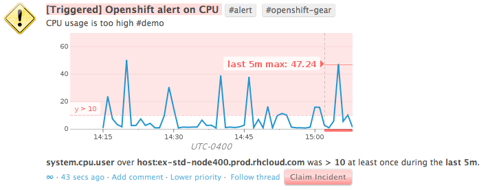 Monitor Openshift performance