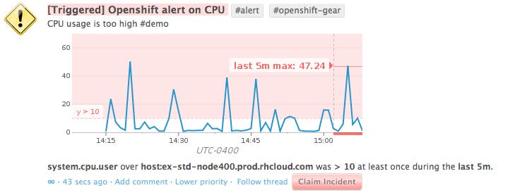 Monitor Openshift performance Monitor Openshift performance