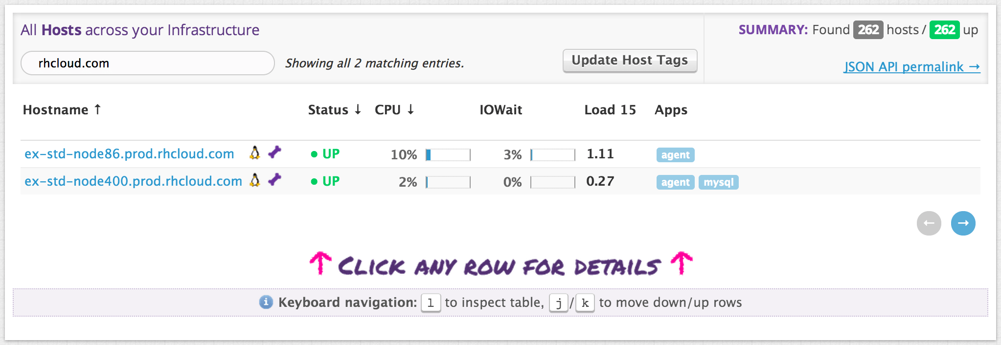 Openshift performance