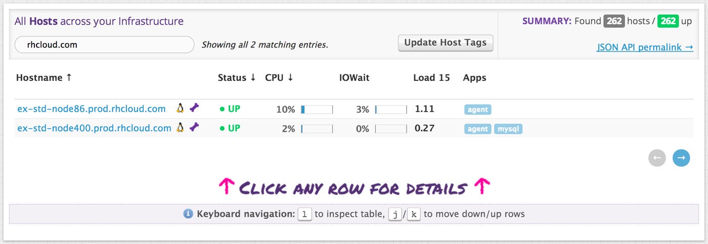Openshift performance Openshift performance