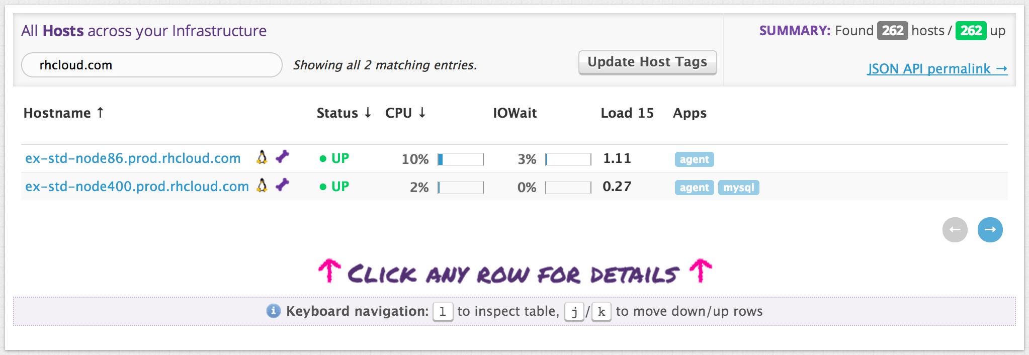 Openshift performance Openshift performance