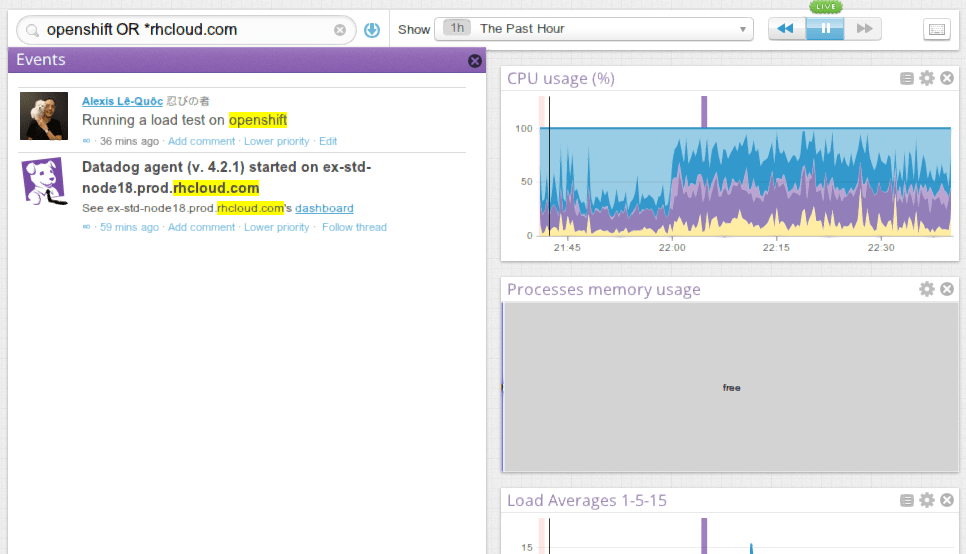 Monitor Openshift performance