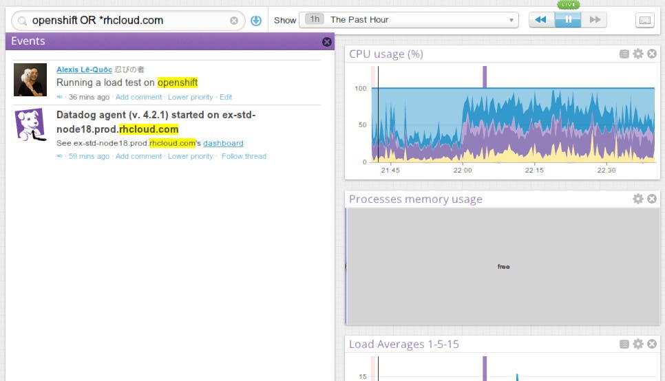Monitor Openshift performance Monitor Openshift performance