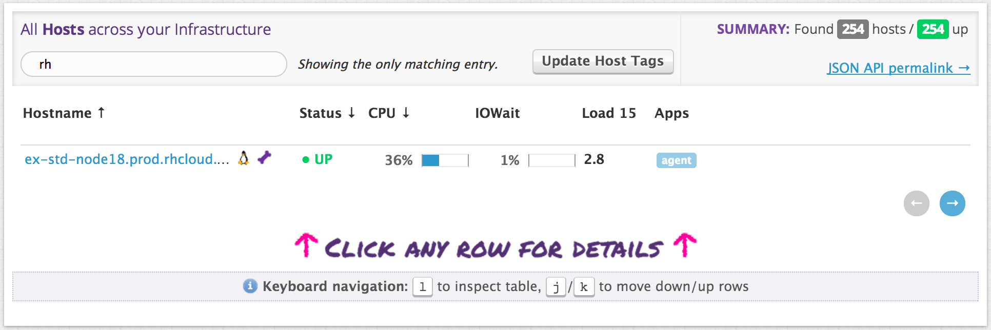 Monitor Openshift performance