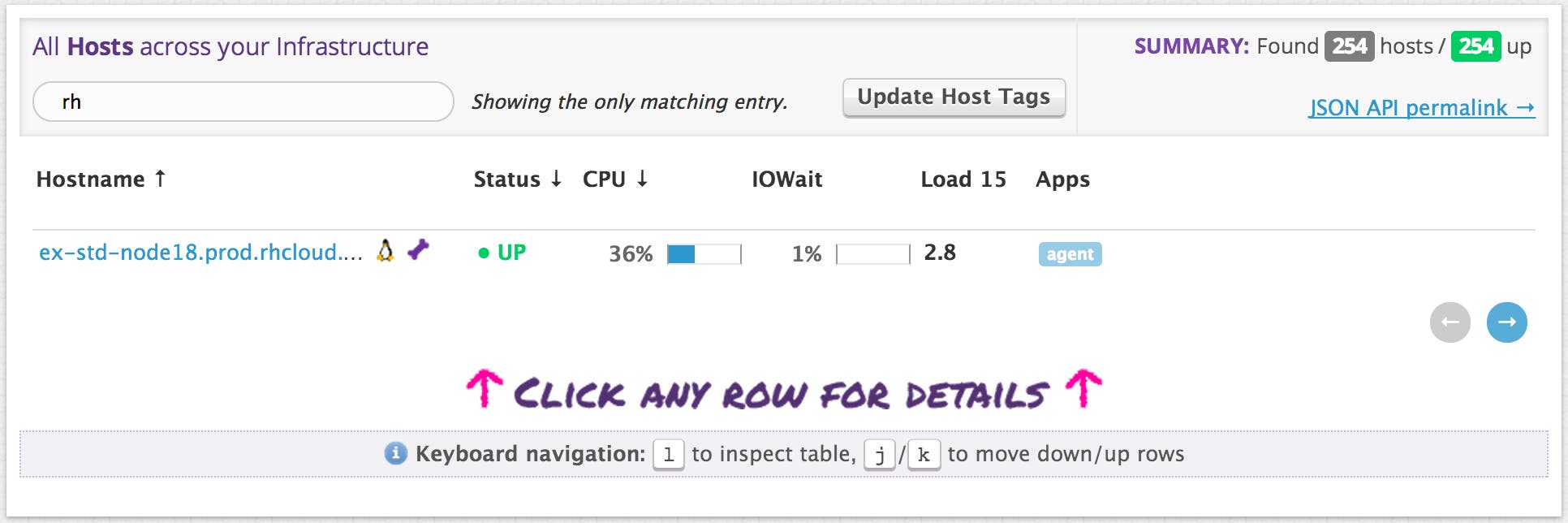 Monitor Openshift performance Monitor Openshift performance