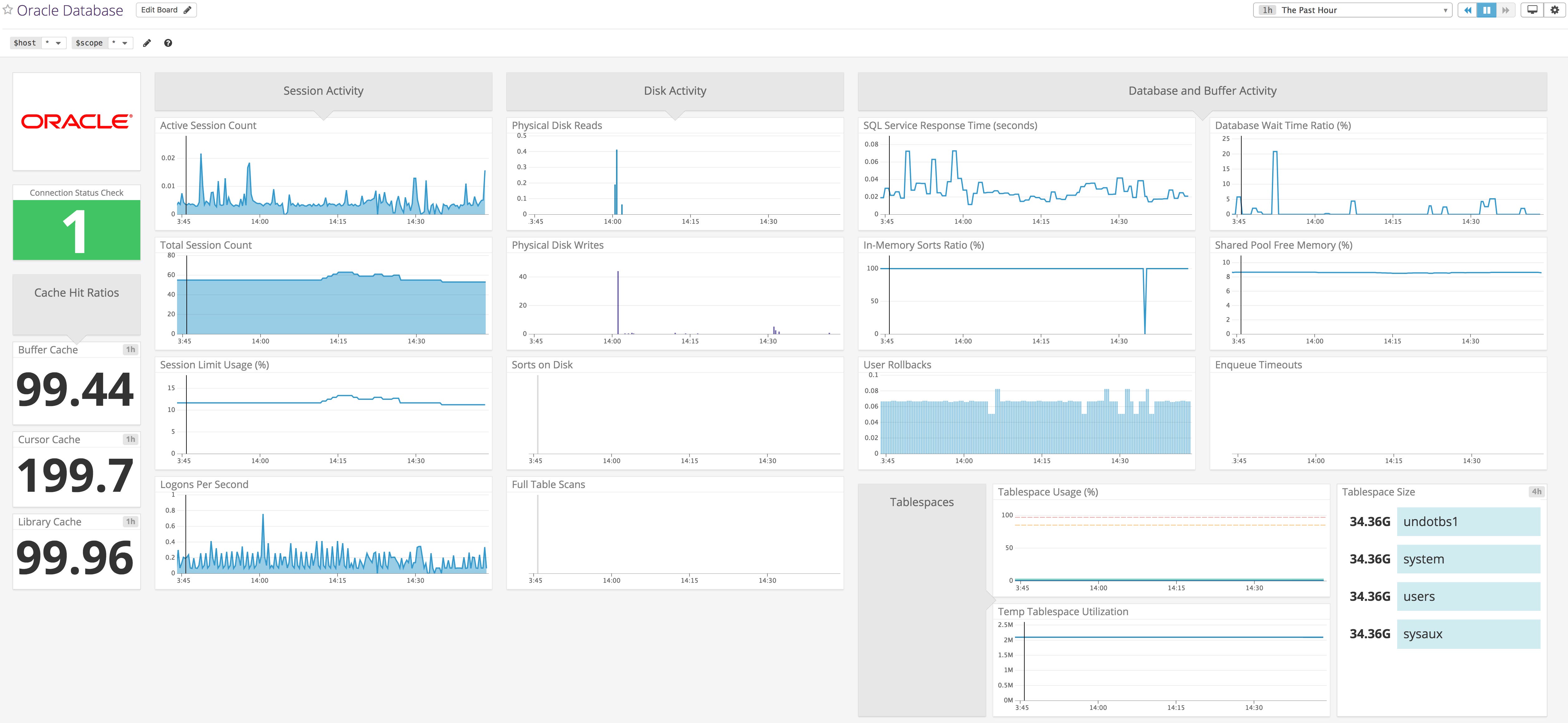 Datadog's out-of-the-box Oracle Database dashboard Datadog's out-of-the-box Oracle Database dashboard