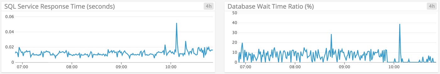 Oracle latency metrics Oracle latency metrics