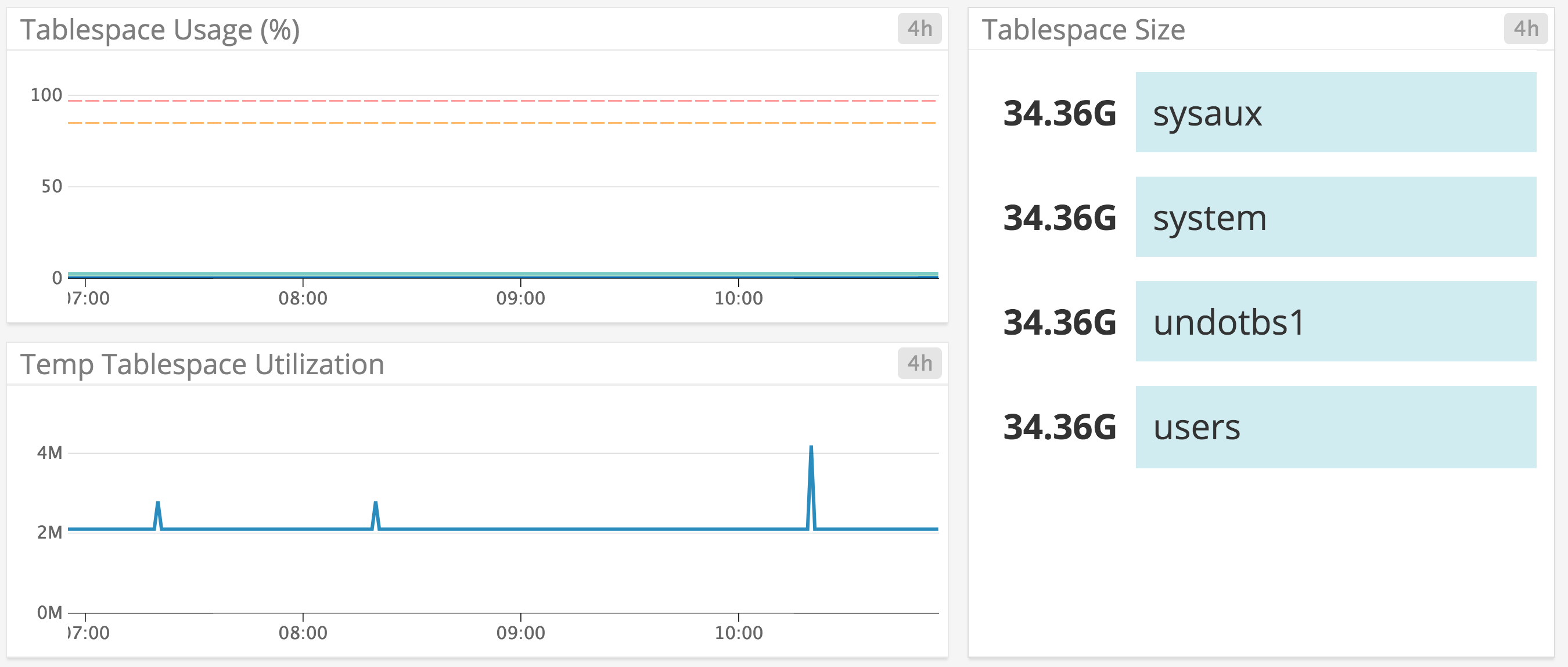 Oracle tablespace metrics
