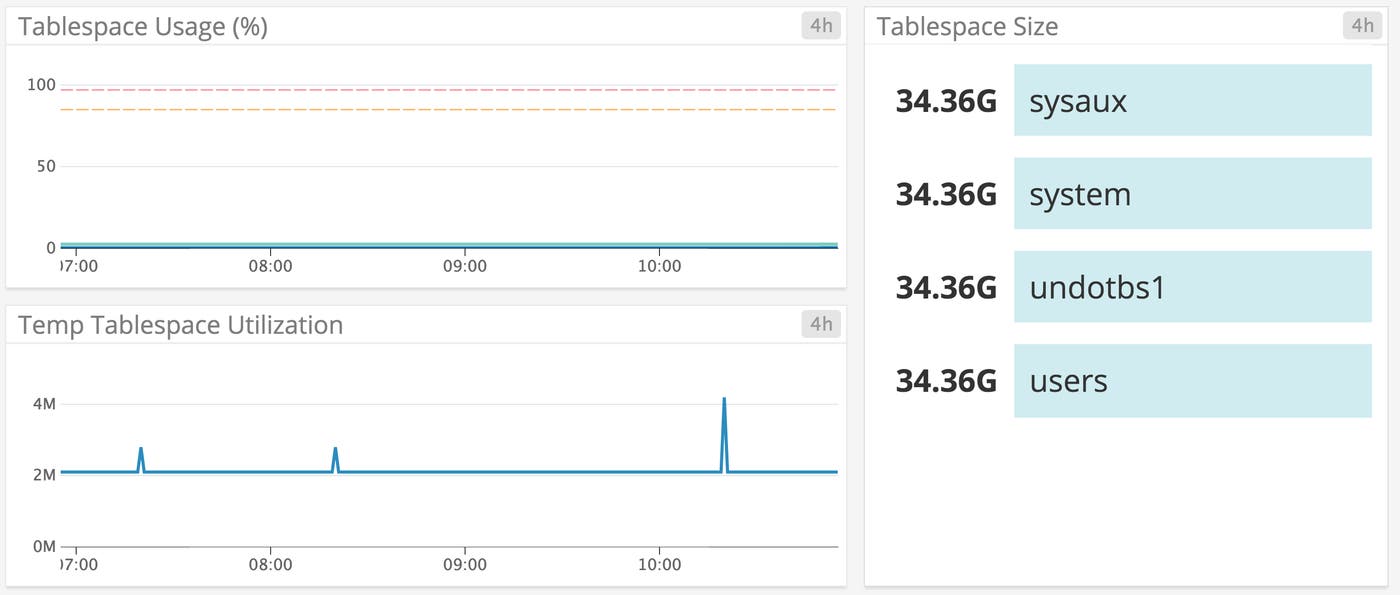 Oracle tablespace metrics Oracle tablespace metrics