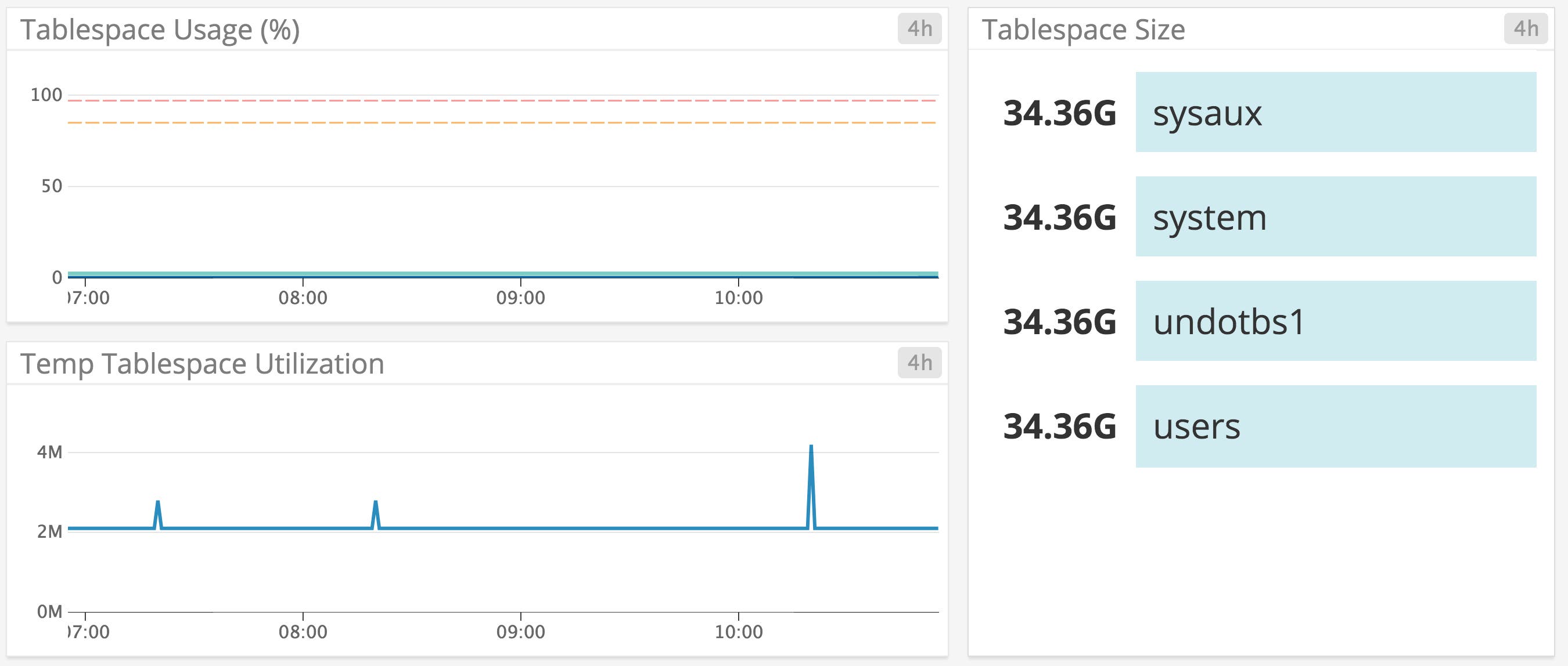 Oracle tablespace metrics Oracle tablespace metrics