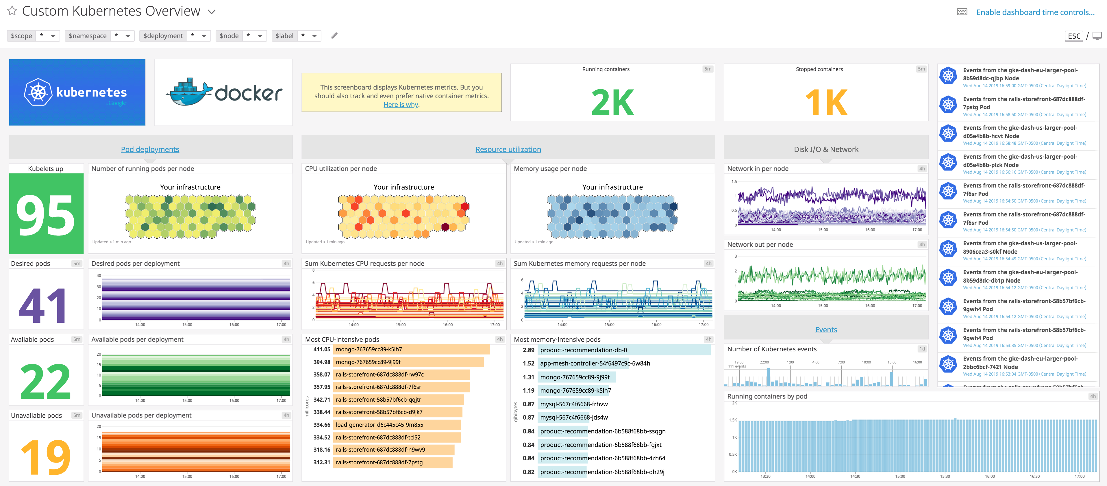 custom kubernetes dashboard