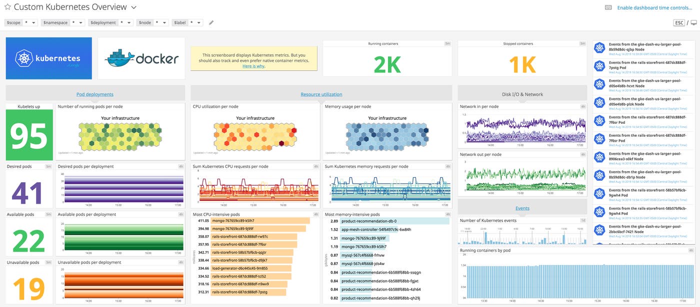 custom kubernetes dashboard custom kubernetes dashboard