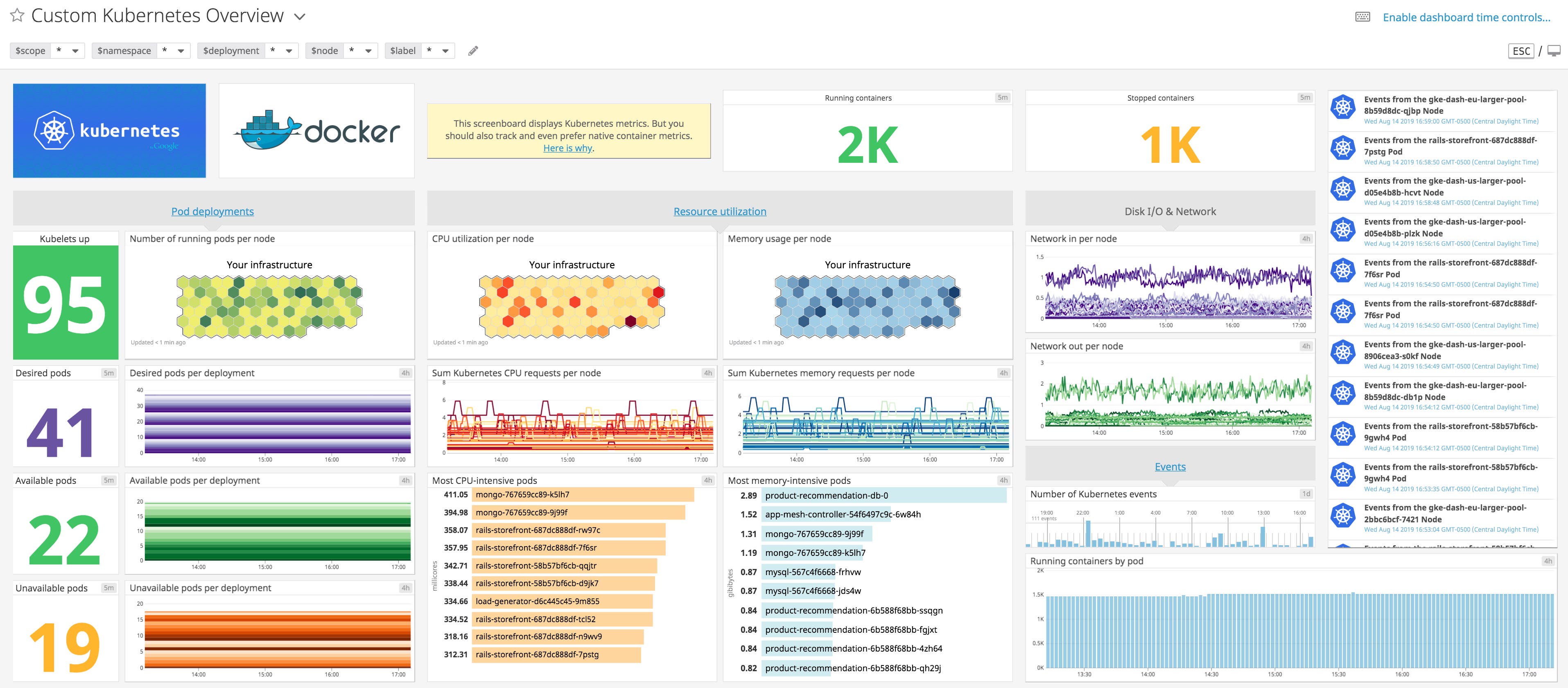 custom kubernetes dashboard custom kubernetes dashboard