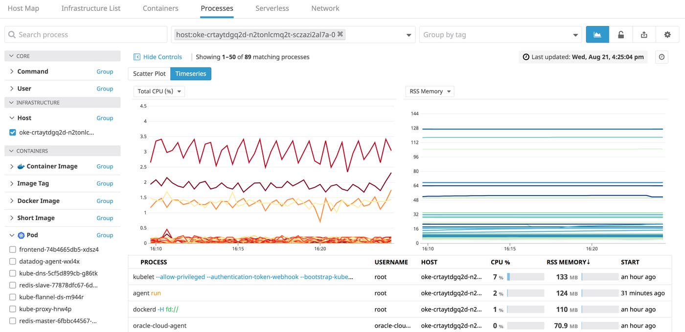 list of processes for a single kubernetes node list of processes for a single kubernetes node