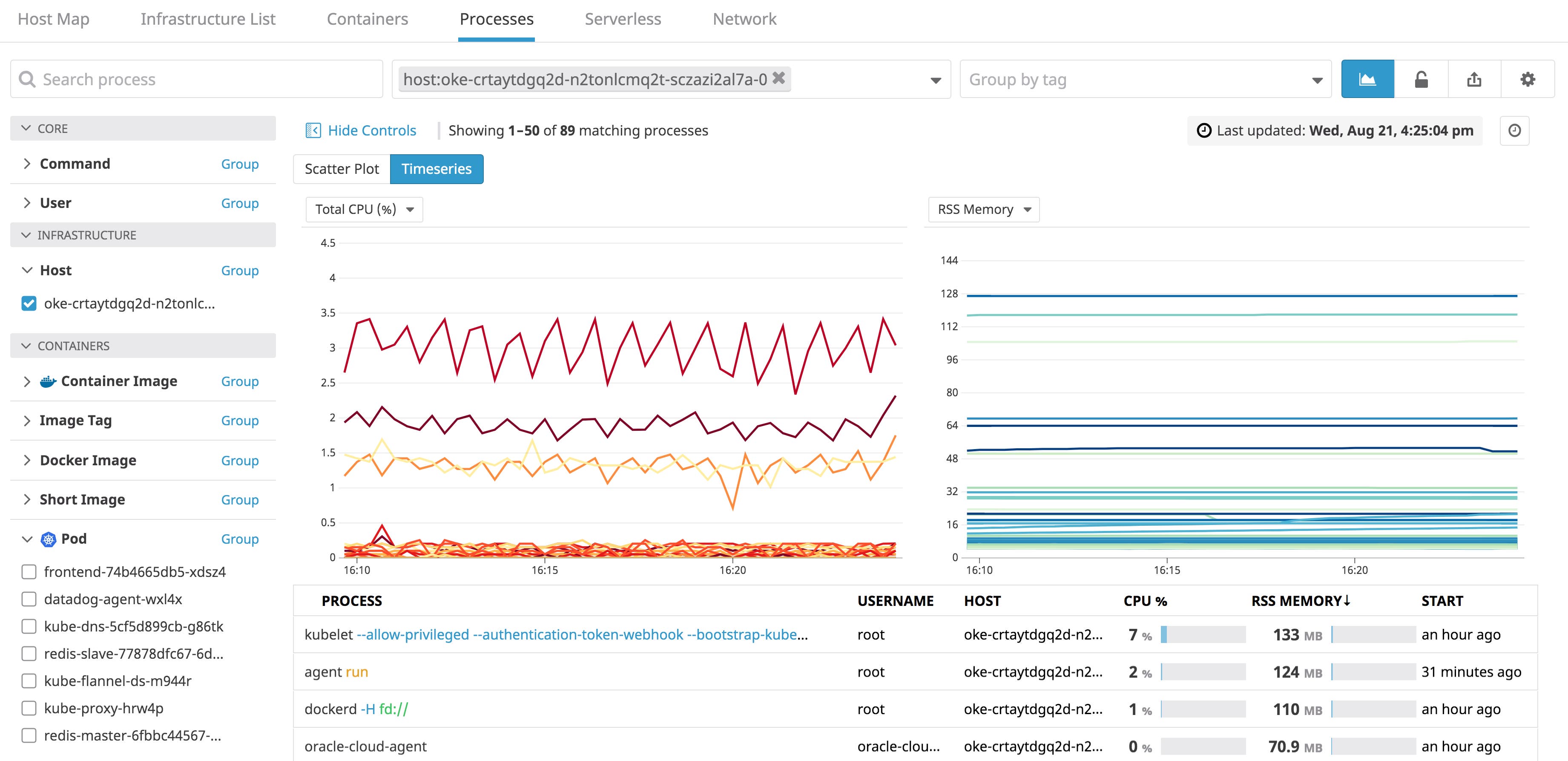 list of processes for a single kubernetes node list of processes for a single kubernetes node