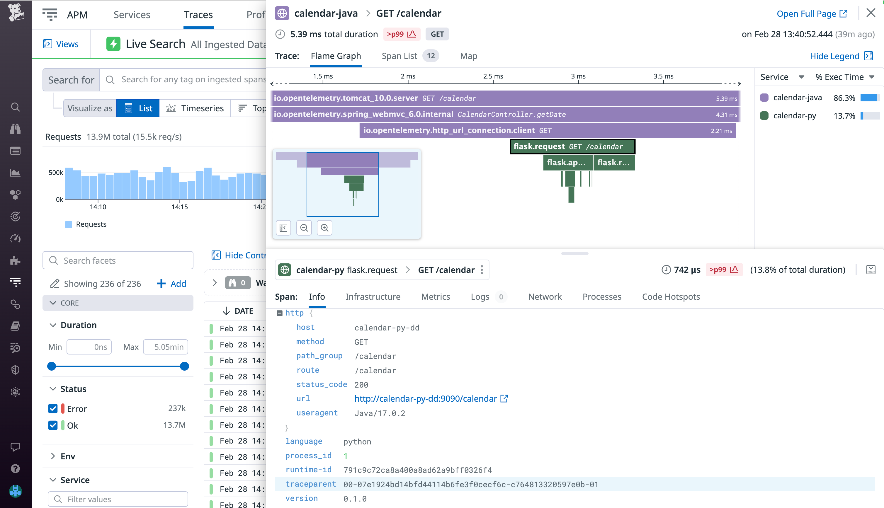 Visualize spans from both Datadog-instrumented and OTel-instrumented apps in the same trace with Trace Context.