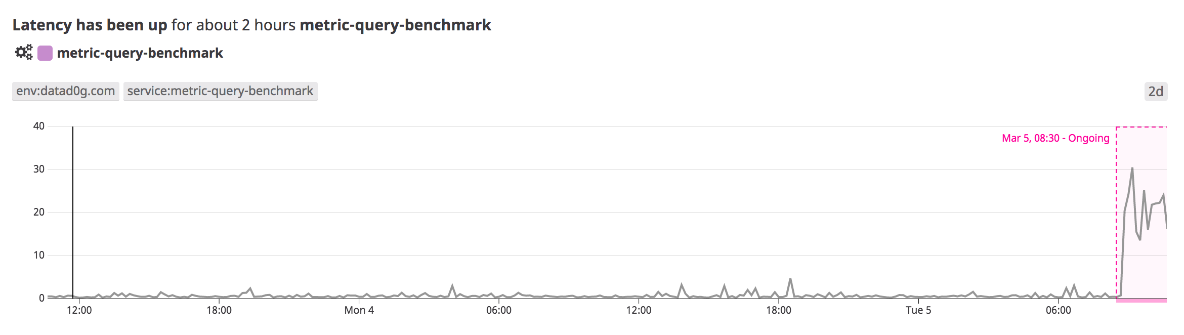 A screenshot of the Watchdog feature shows an unexpected drop in latency for a GRPC service.