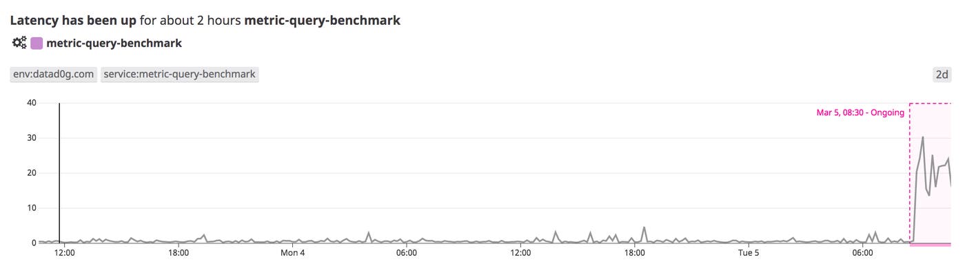 A screenshot of the Watchdog feature shows an unexpected drop in latency for a GRPC service. A screenshot of the Watchdog feature shows an unexpected drop in latency for a GRPC service.