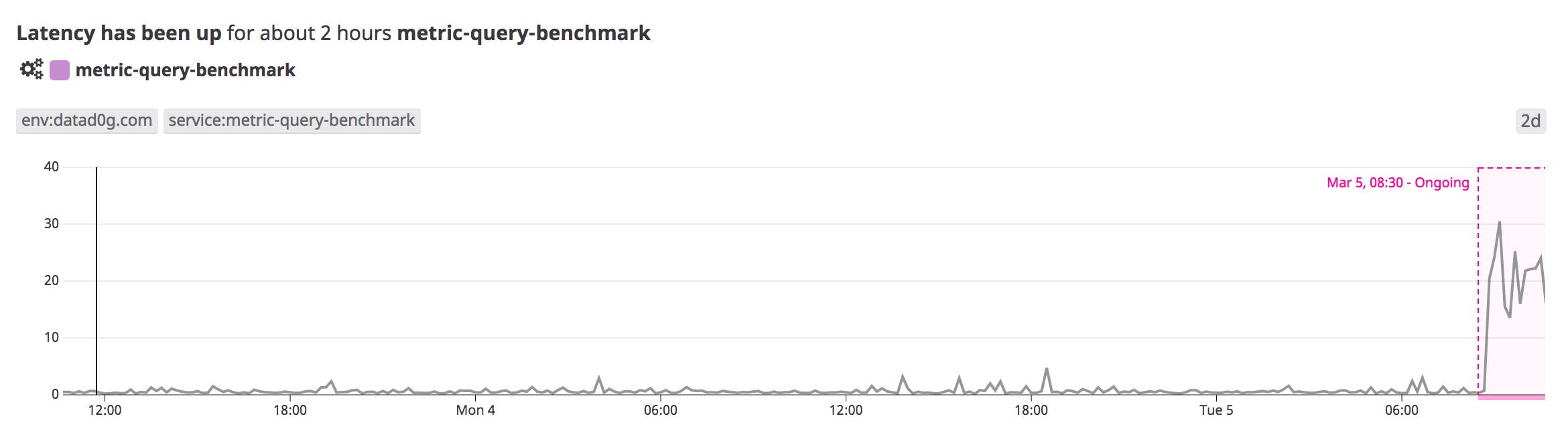 A screenshot of the Watchdog feature shows an unexpected drop in latency for a GRPC service. A screenshot of the Watchdog feature shows an unexpected drop in latency for a GRPC service.