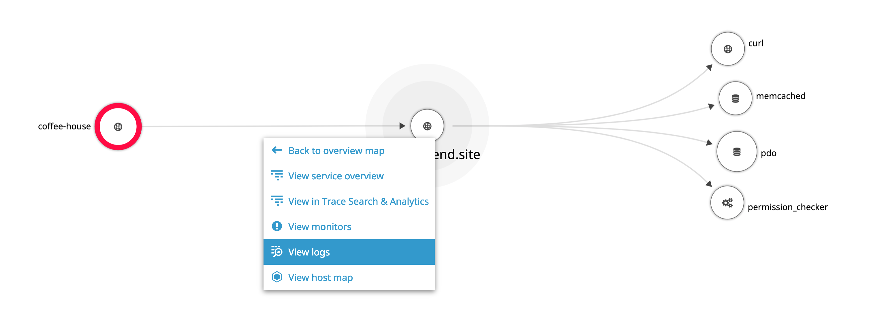 Inspection view allows you to easily see the dependencies of a service.