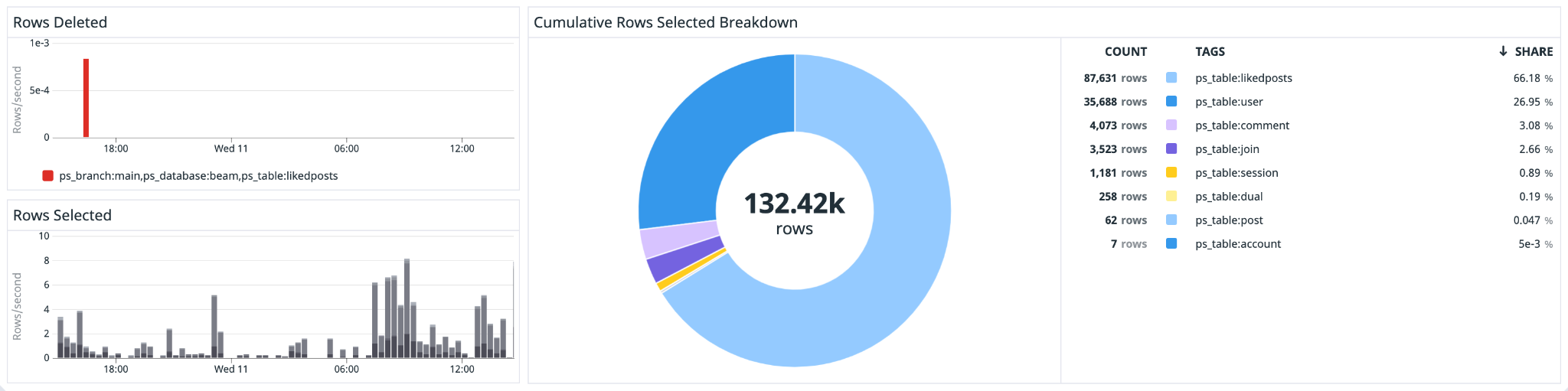 Monitor rows selected