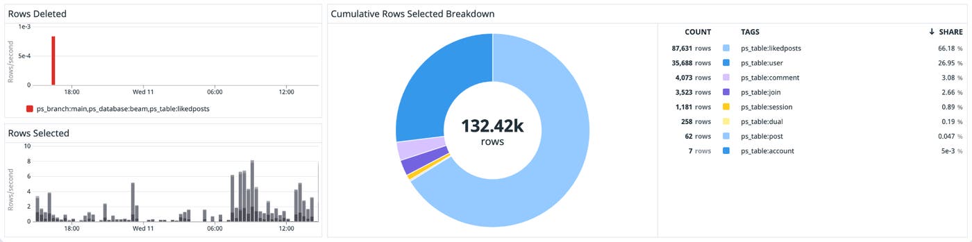Monitor rows selected Monitor rows selected