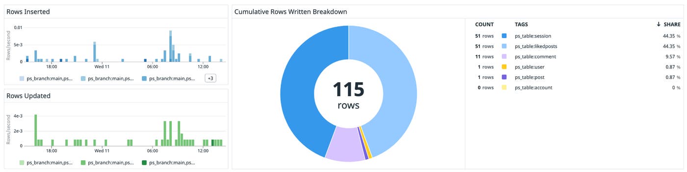 Monitor rows written Monitor rows written