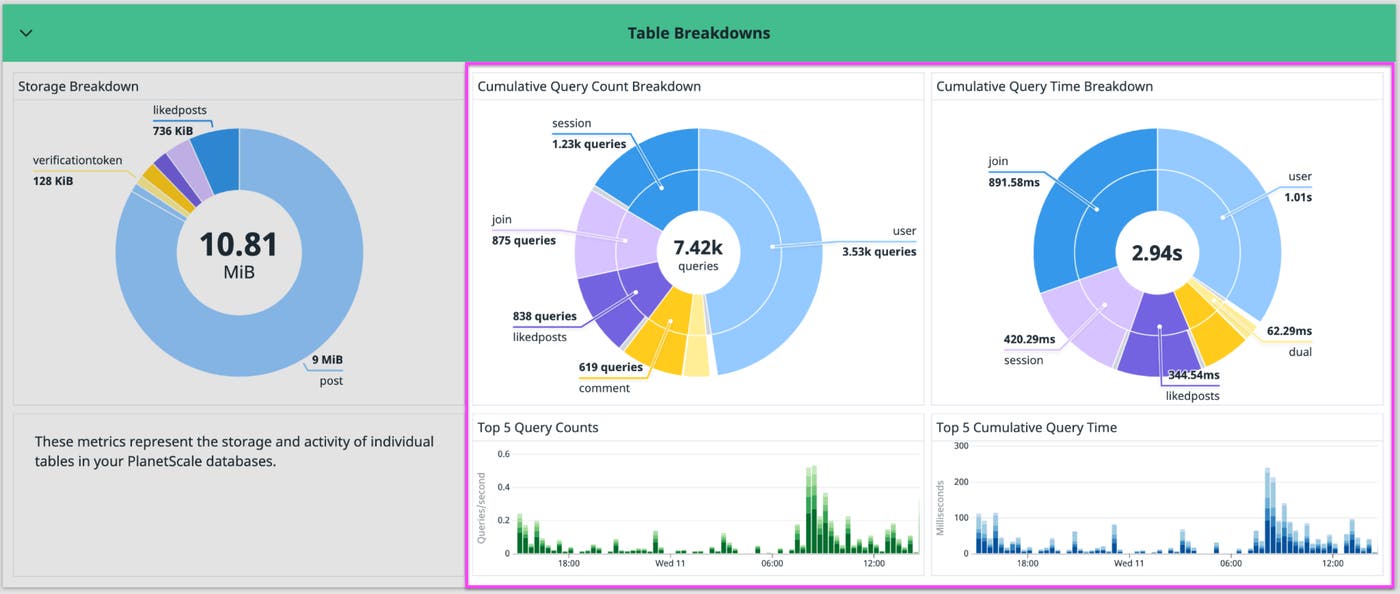 Monitor your PlanetScale queries Monitor your PlanetScale queries