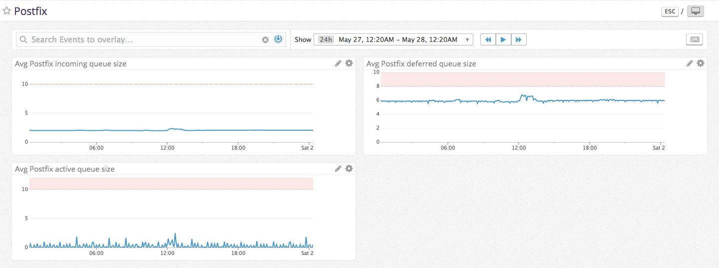 monitor postfix image