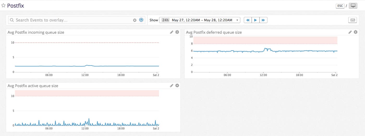 monitor postfix image monitor postfix image