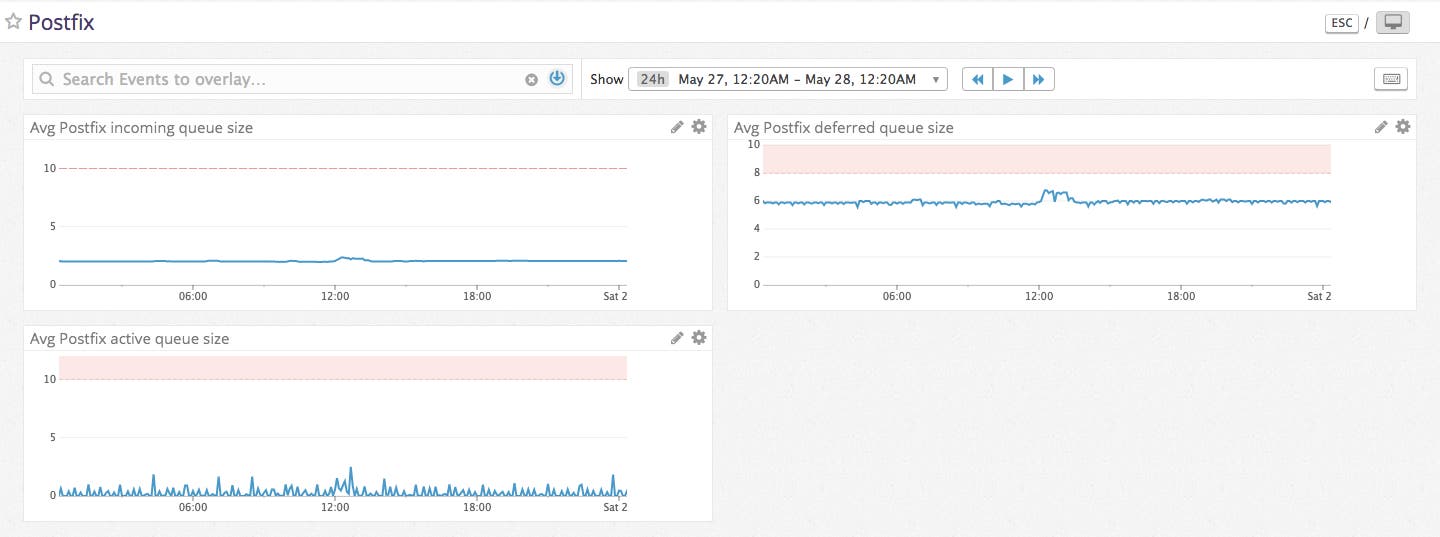 monitor postfix image monitor postfix image