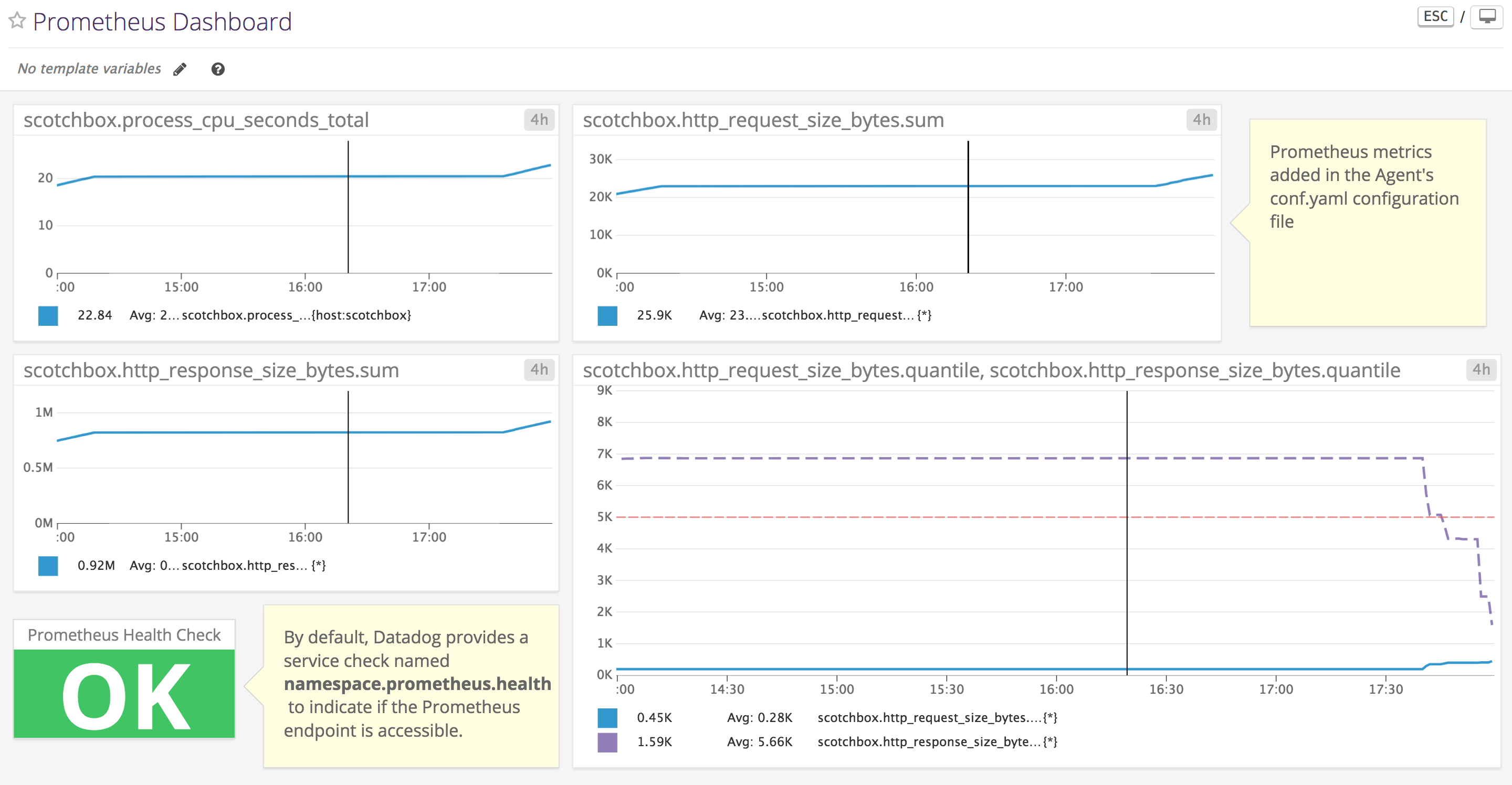 Dashboard for Prometheus Metrics