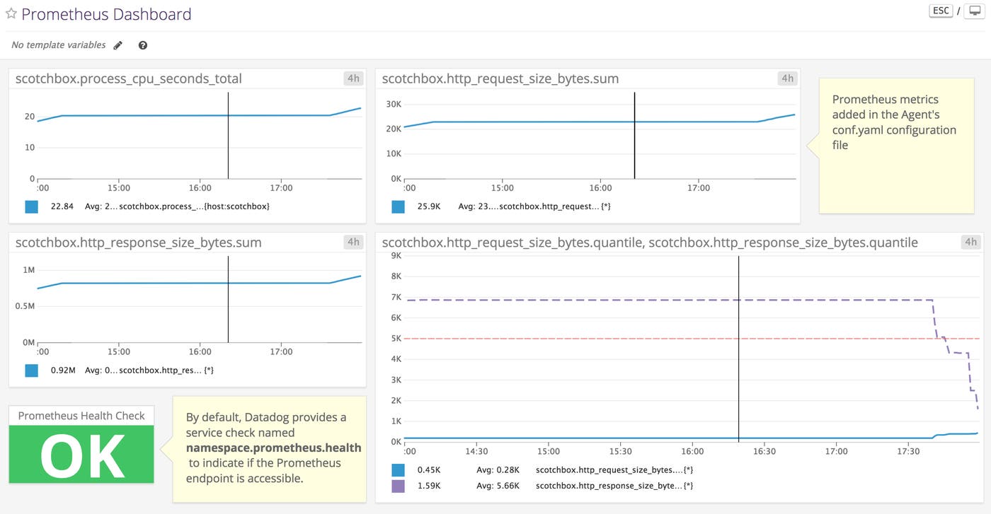 Dashboard for Prometheus Metrics Dashboard for Prometheus Metrics
