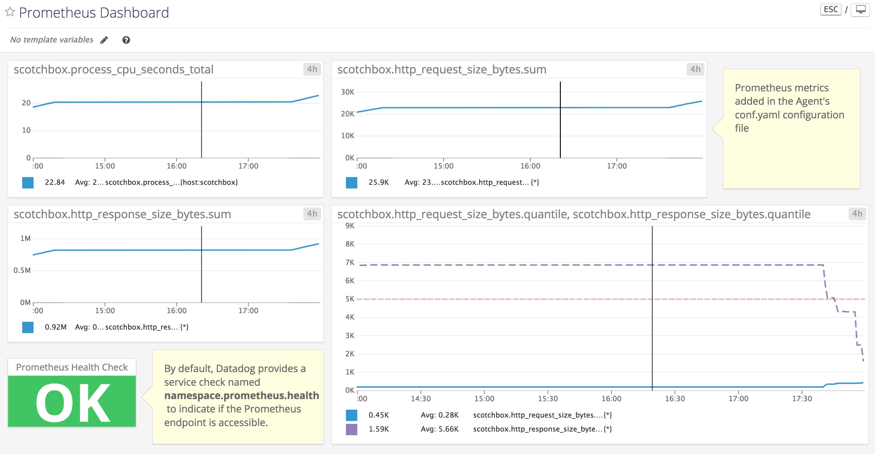 Dashboard for Prometheus Metrics Dashboard for Prometheus Metrics