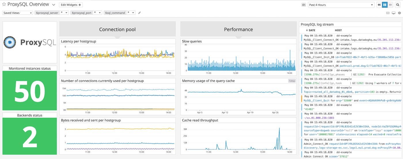 an out-of-the-box ProxySQL dashboard an out-of-the-box ProxySQL dashboard