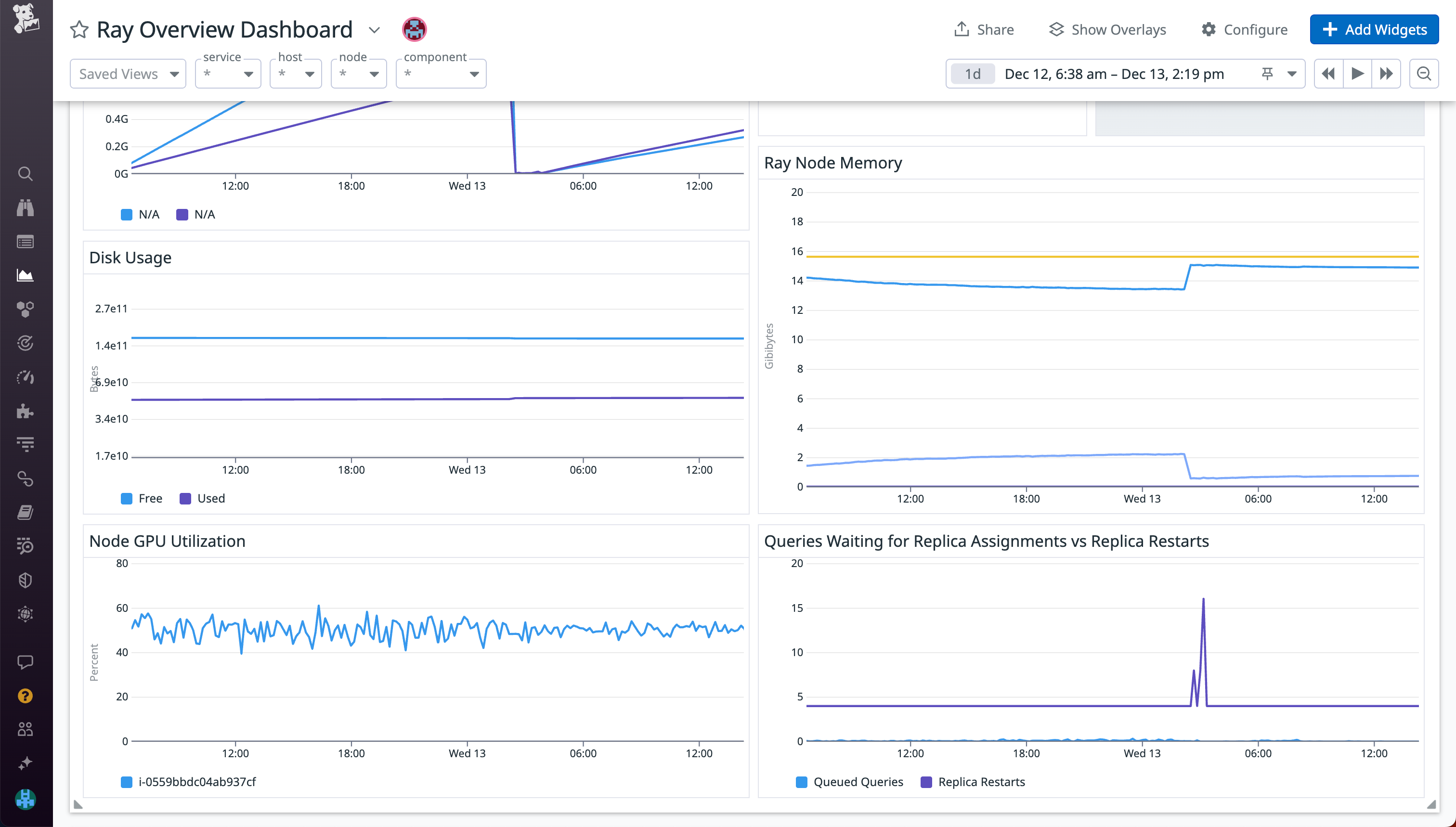 Track GPU utilization across your cluster.