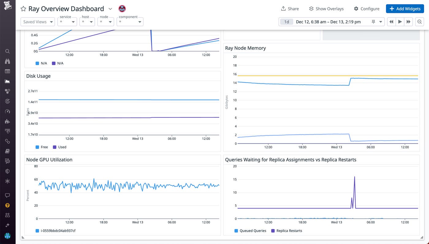 Track GPU utilization across your cluster. Track GPU utilization across your cluster.
