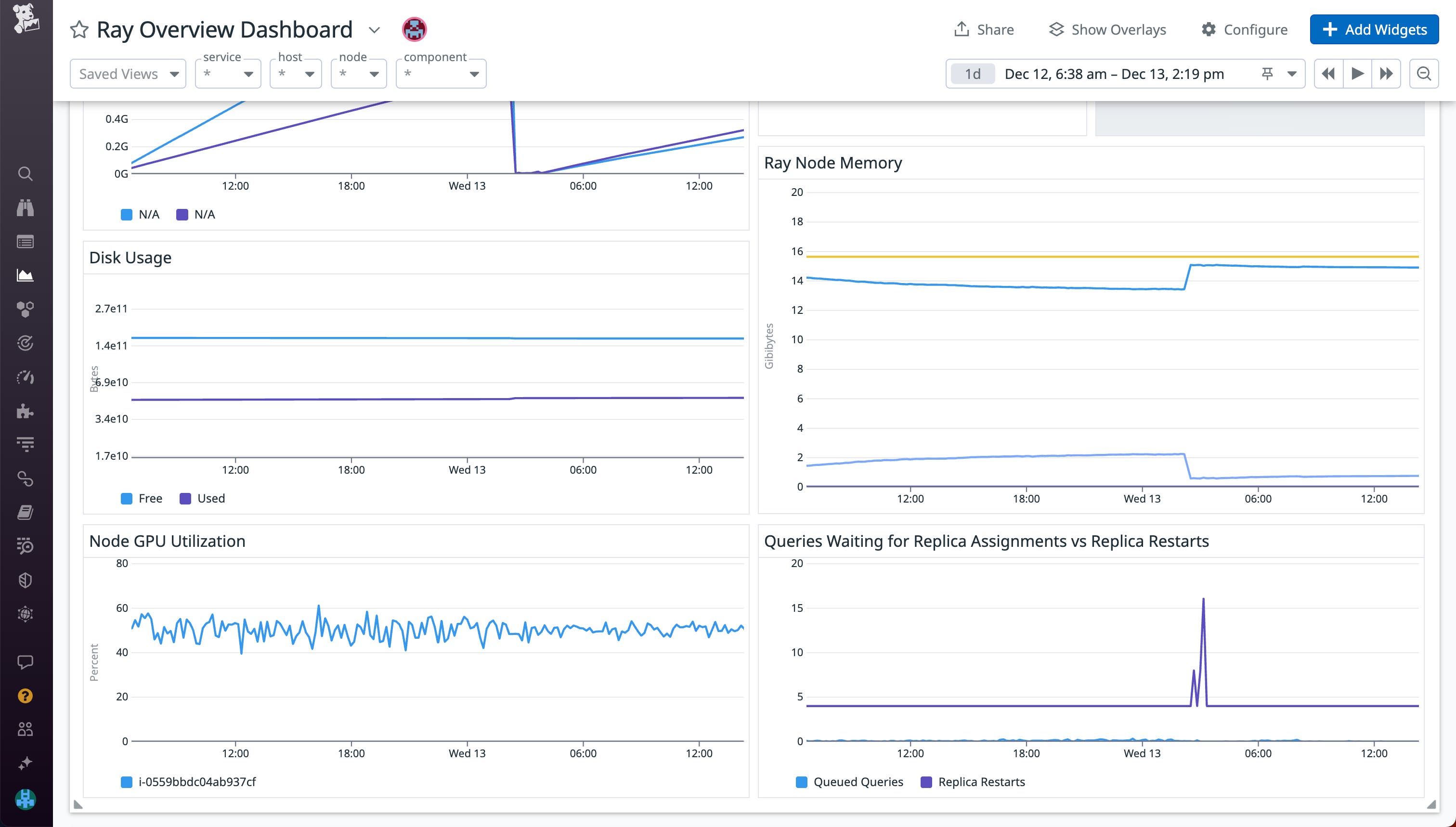 Track GPU utilization across your cluster. Track GPU utilization across your cluster.